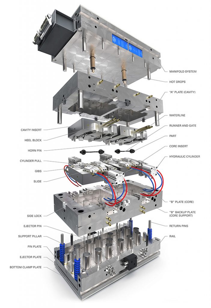 Anatomy Of A Mold - PTI Plastic Injection Molding